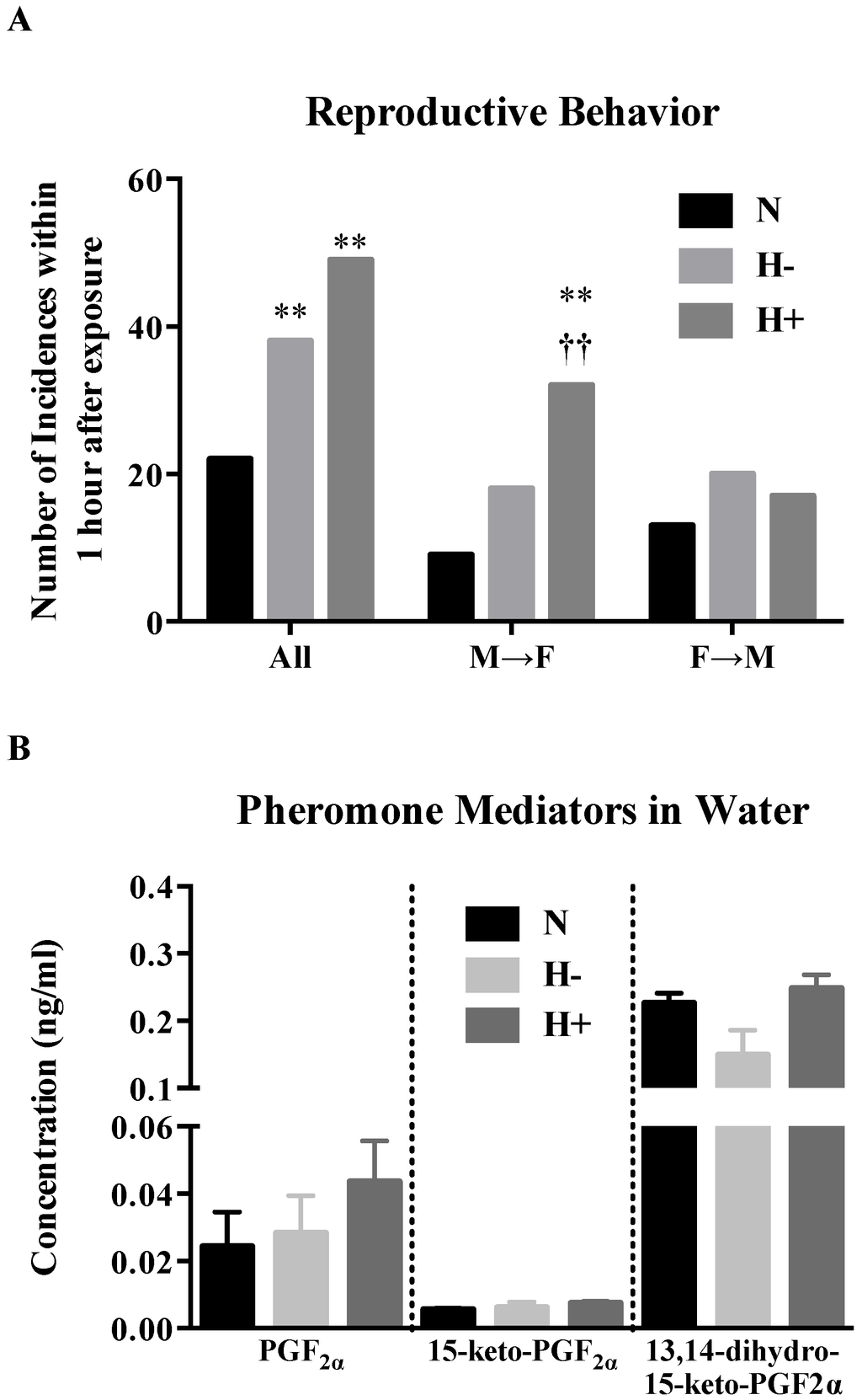 Marinedrugs 13 02215 g005 1024