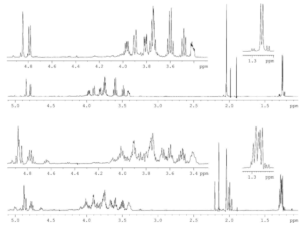 Marinedrugs 13 02233 g001 1024