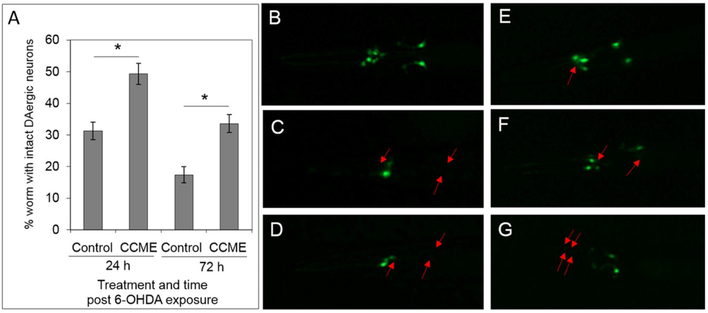 Marinedrugs 13 02250 g003 1024