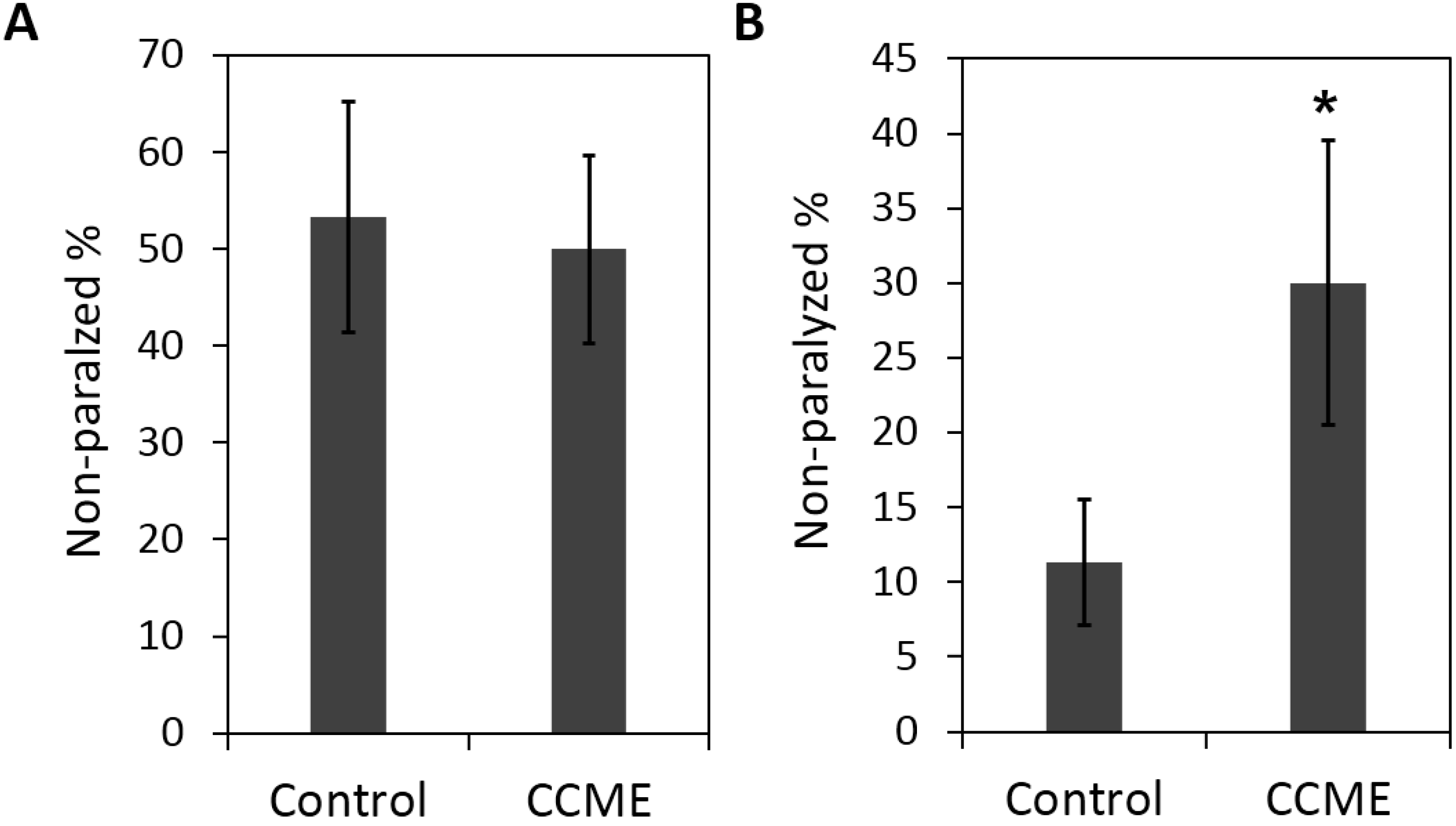 Marinedrugs 13 02250 g005