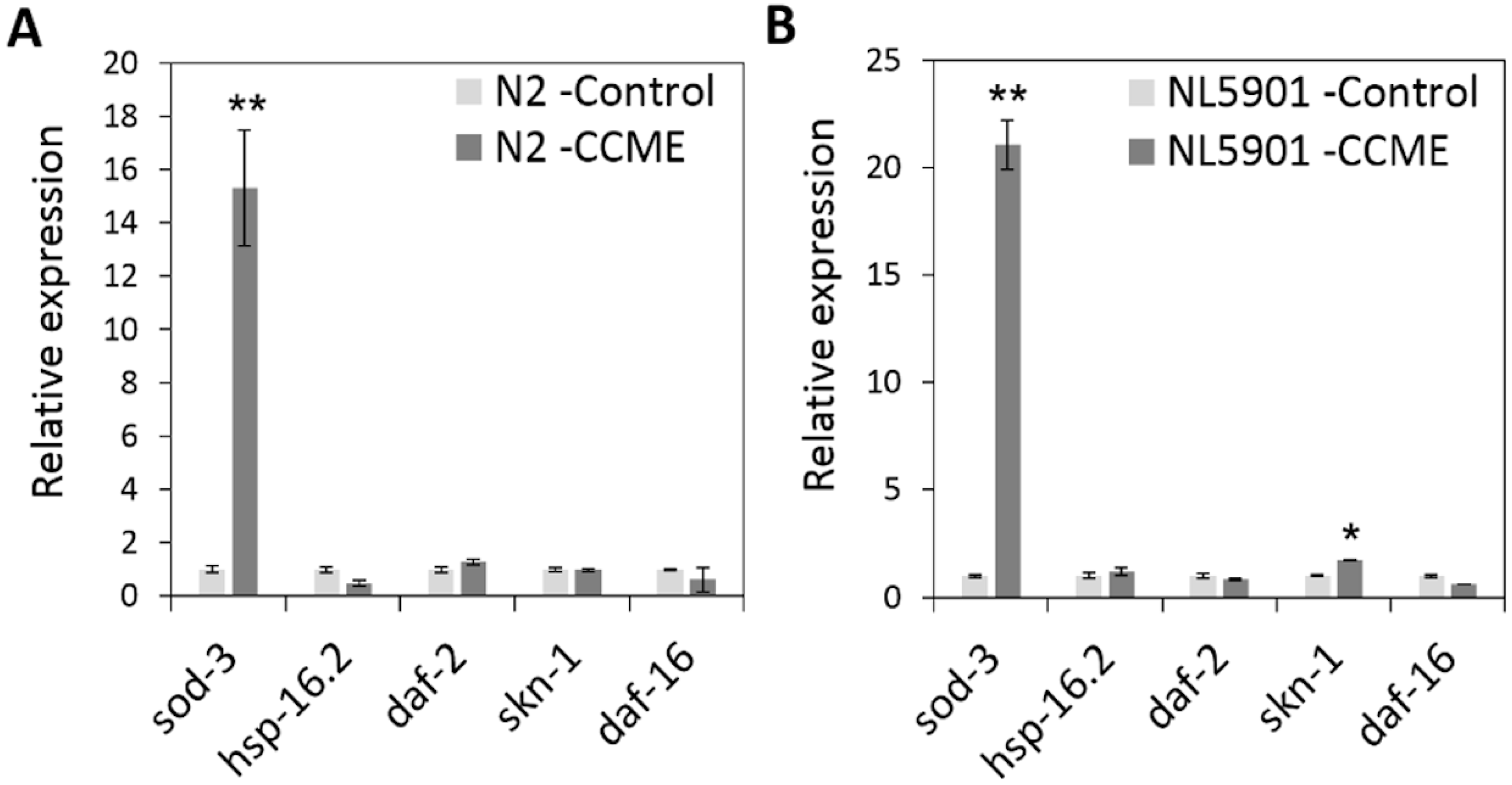 Marinedrugs 13 02250 g006