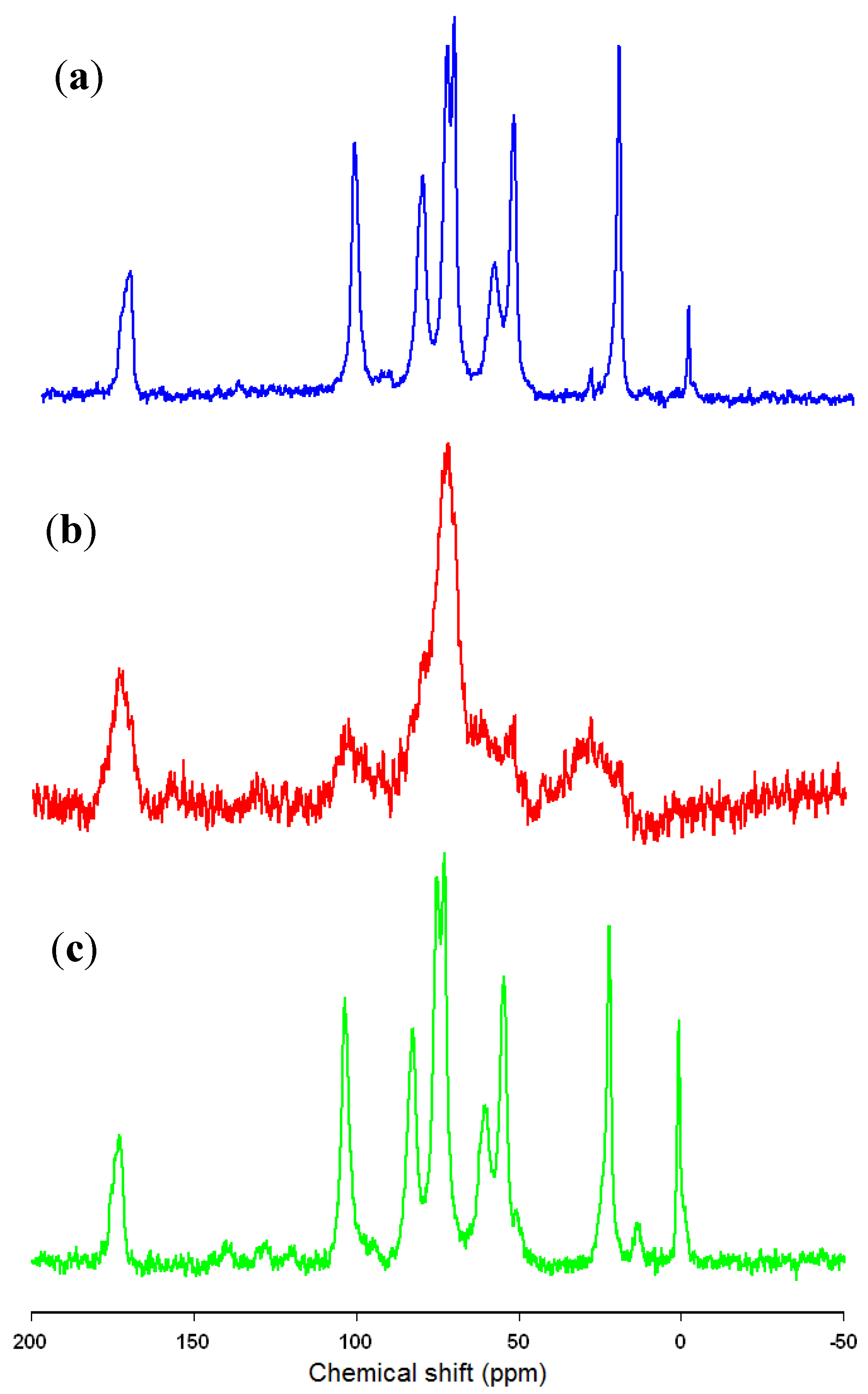 Marinedrugs 13 02424 g002