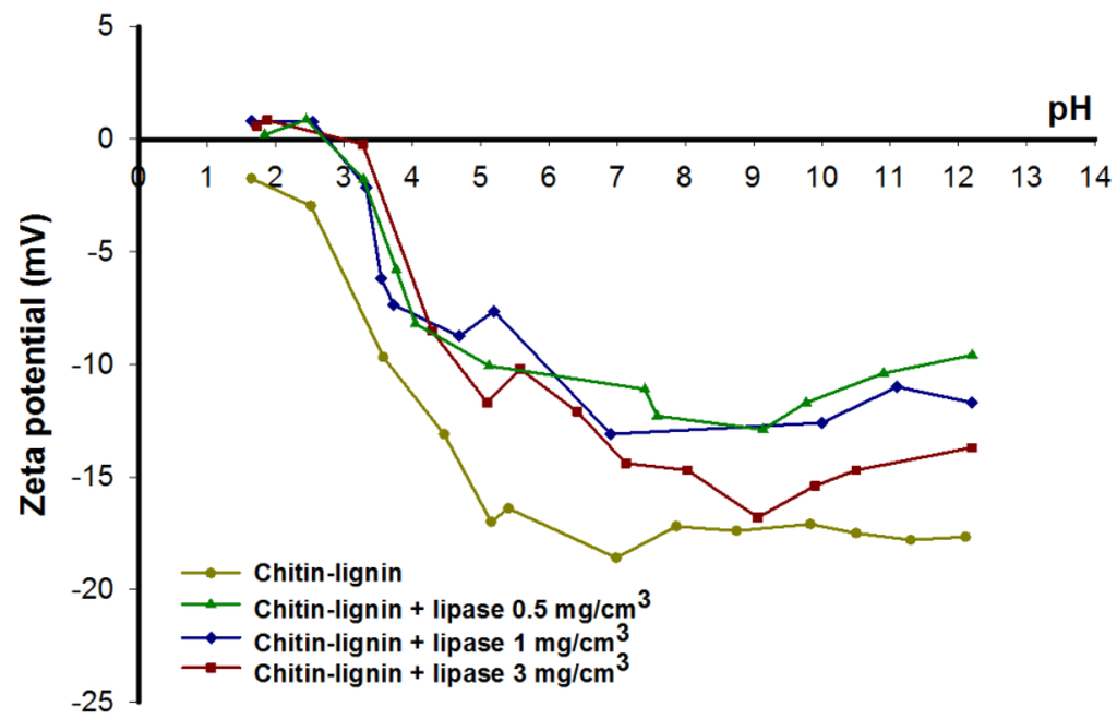 Marinedrugs 13 02424 g005 1024