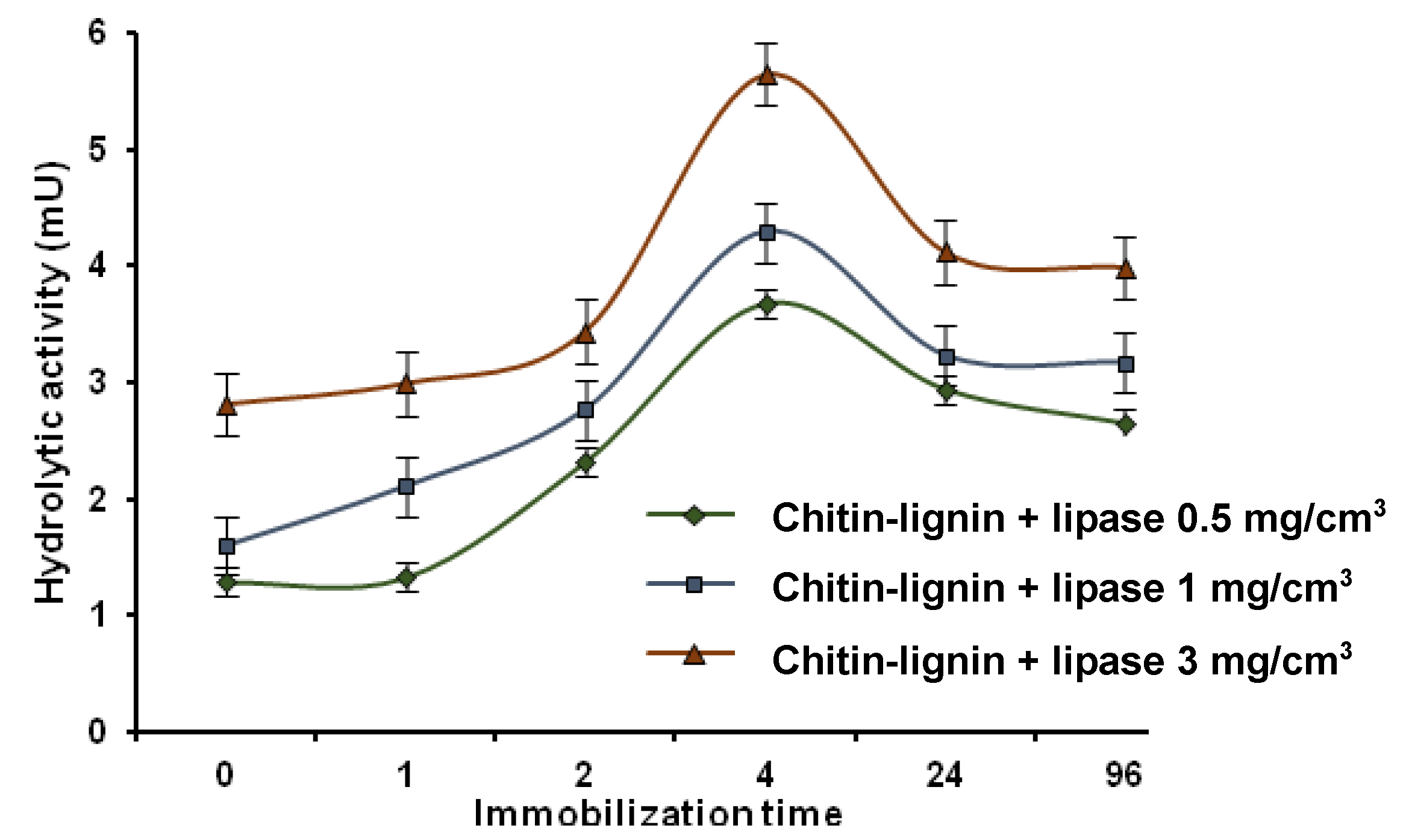 Marinedrugs 13 02424 g006