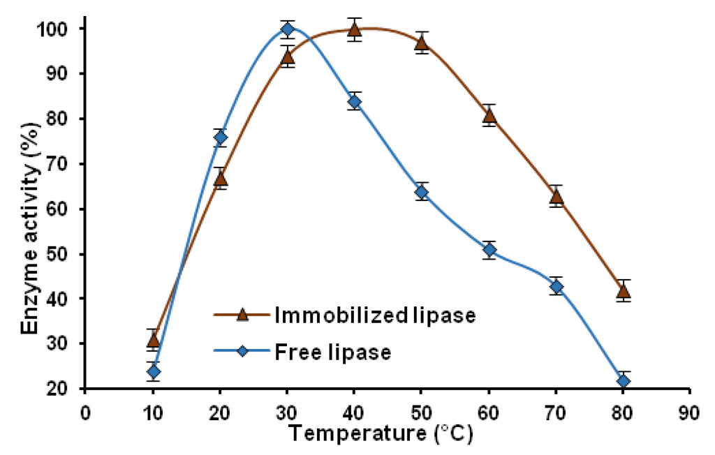 Marinedrugs 13 02424 g007 1024
