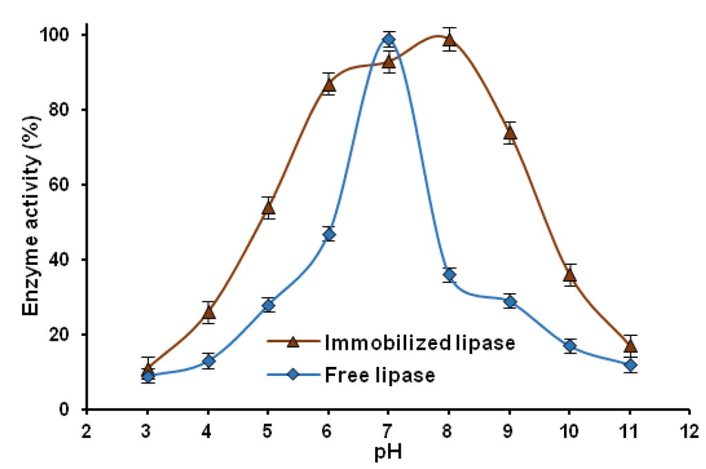 Marinedrugs 13 02424 g008 1024