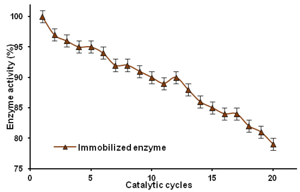 Marinedrugs 13 02424 g009 1024