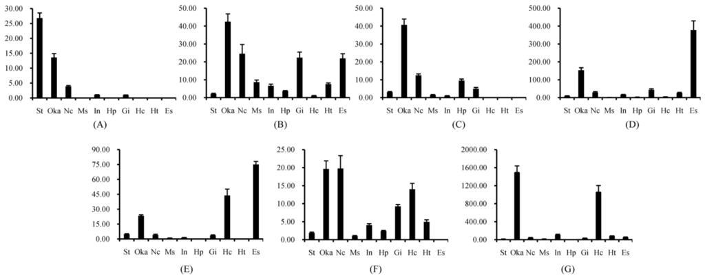 Marinedrugs 13 02602 g001 1024