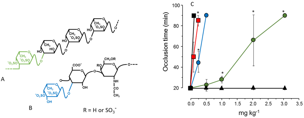 Marinedrugs 13 02770 g002 1024