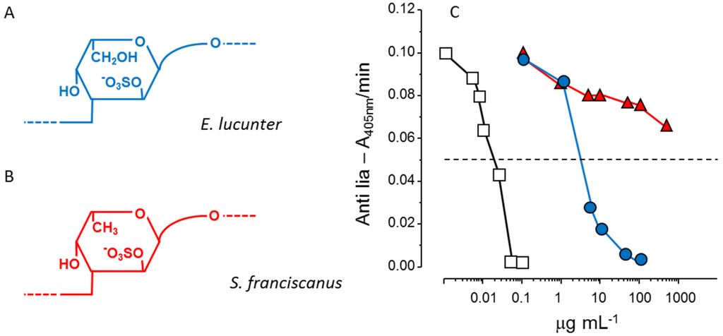 Marinedrugs 13 02770 g003 1024