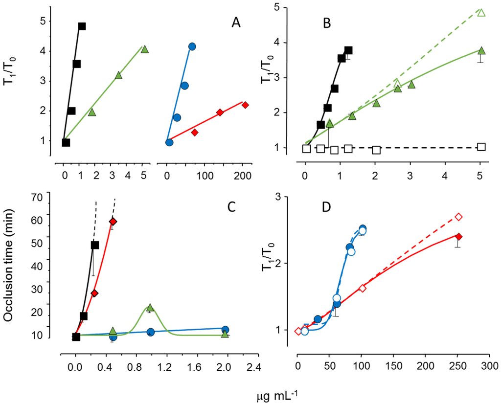 Marinedrugs 13 02770 g005 1024