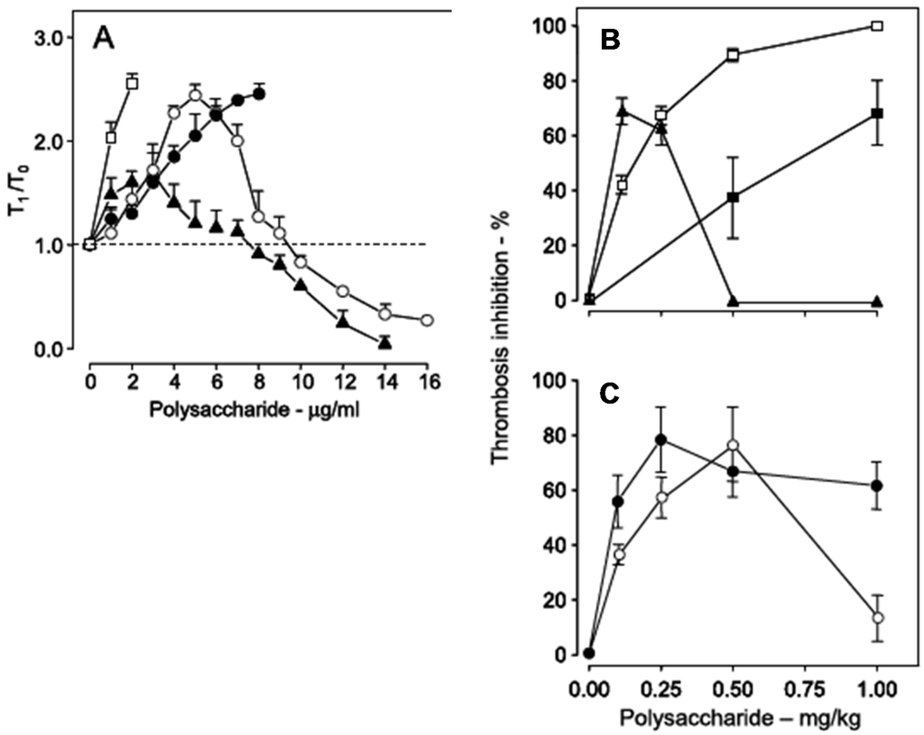 Marinedrugs 13 02770 g006 1024