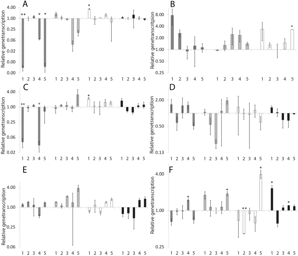 Marinedrugs 13 02785 g003 1024