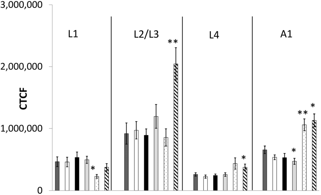 Marinedrugs 13 02785 g004 1024
