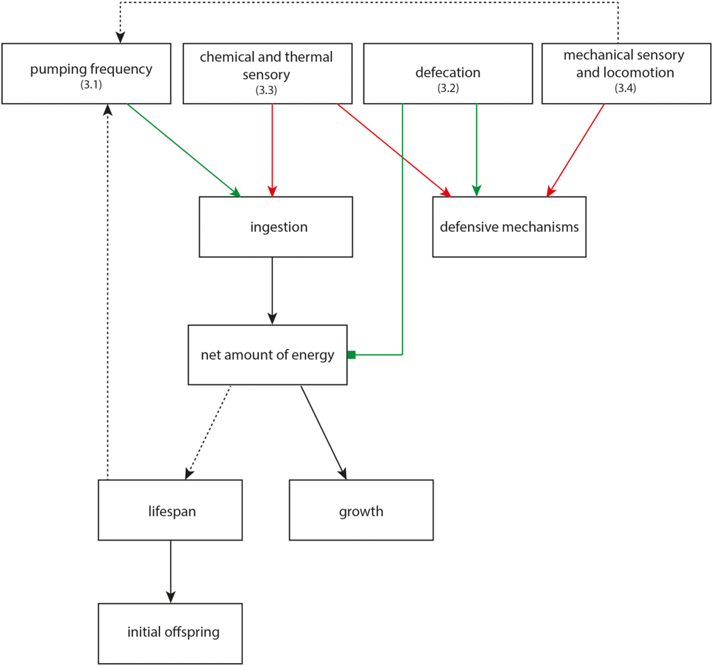 Marinedrugs 13 02785 g005 1024