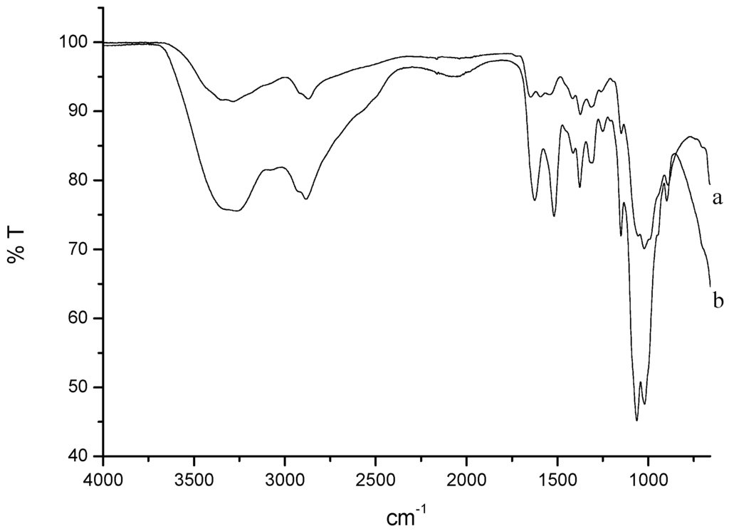 Marinedrugs 13 02890 g001 1024