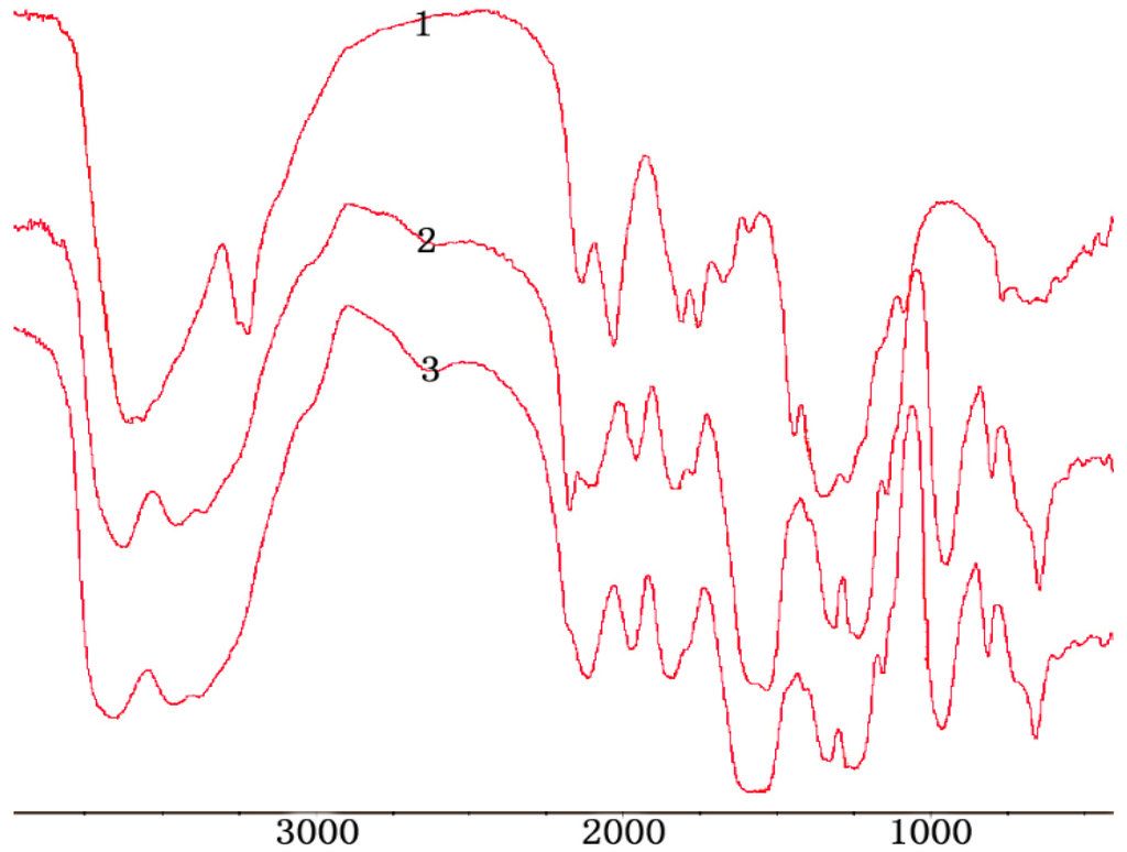 Marinedrugs 13 03072 g001 1024