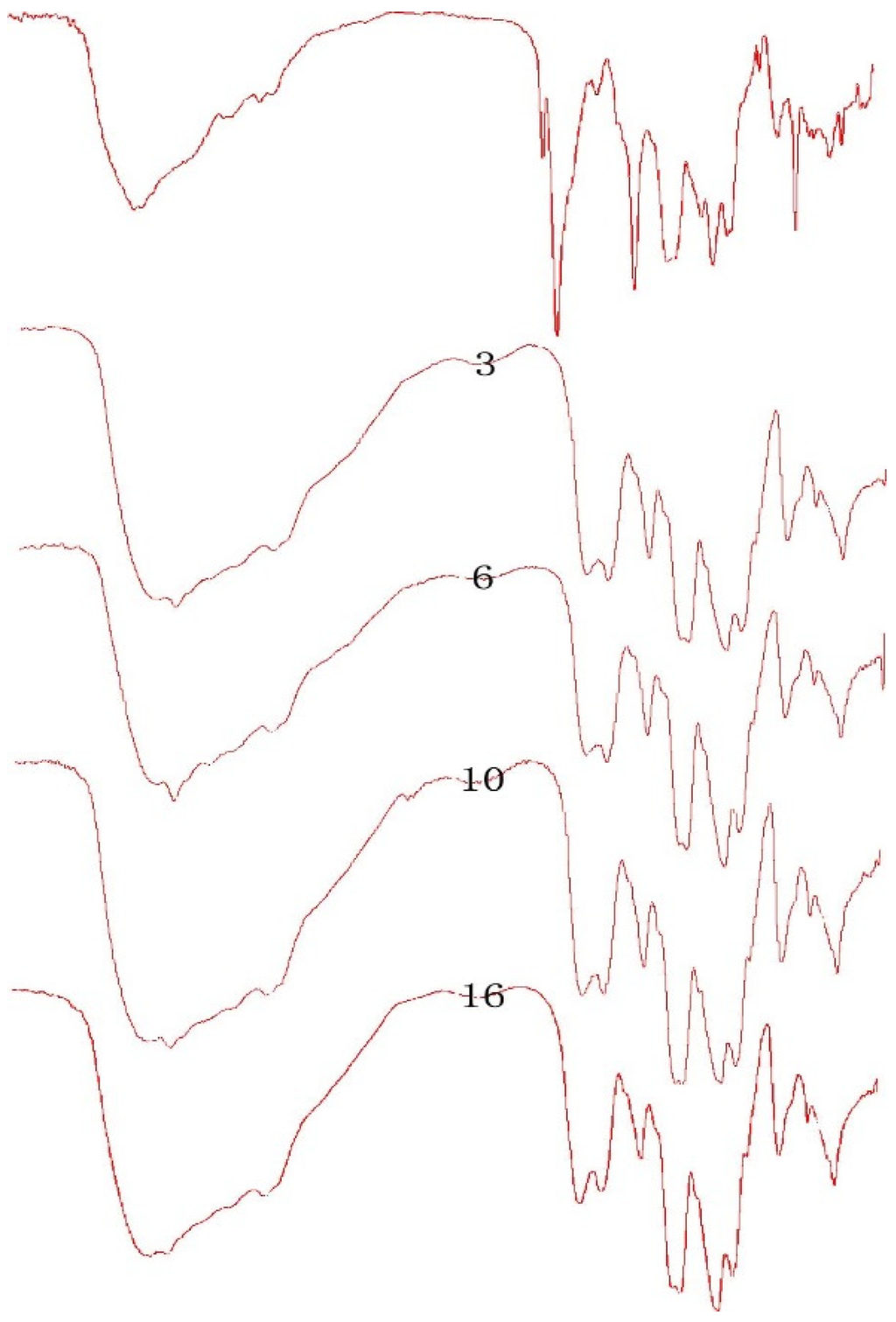 Marinedrugs 13 03072 g003 1024