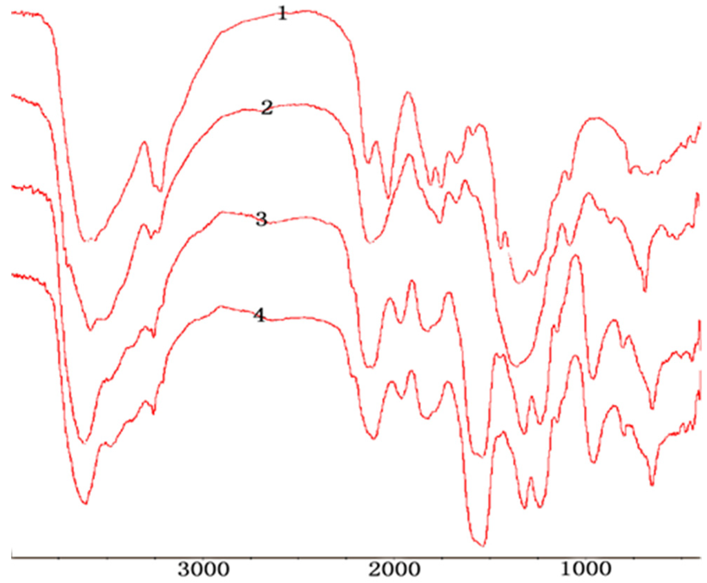 Marinedrugs 13 03072 g005 1024