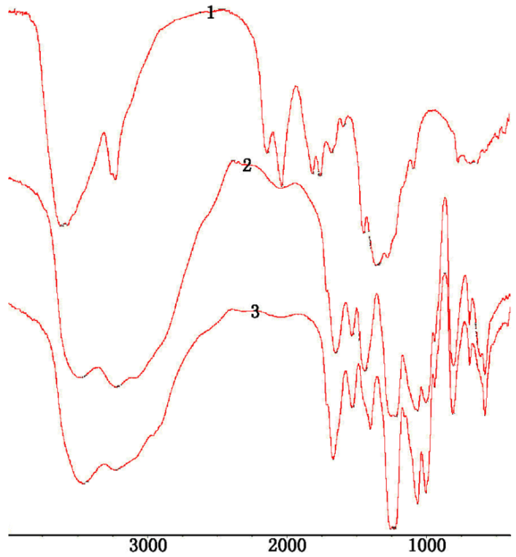 Marinedrugs 13 03072 g006 1024