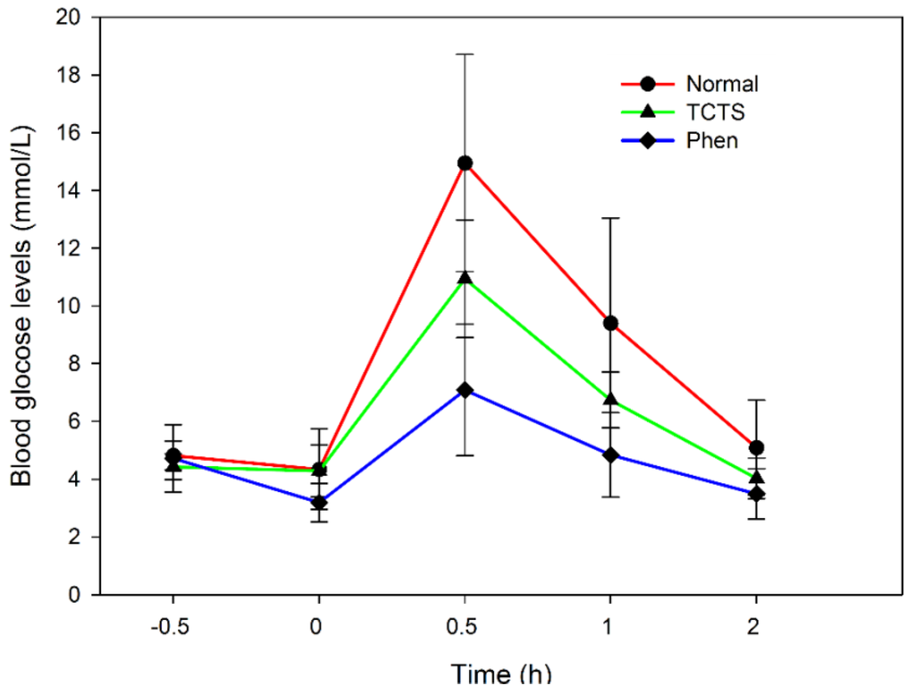 Marinedrugs 13 03072 g007 1024