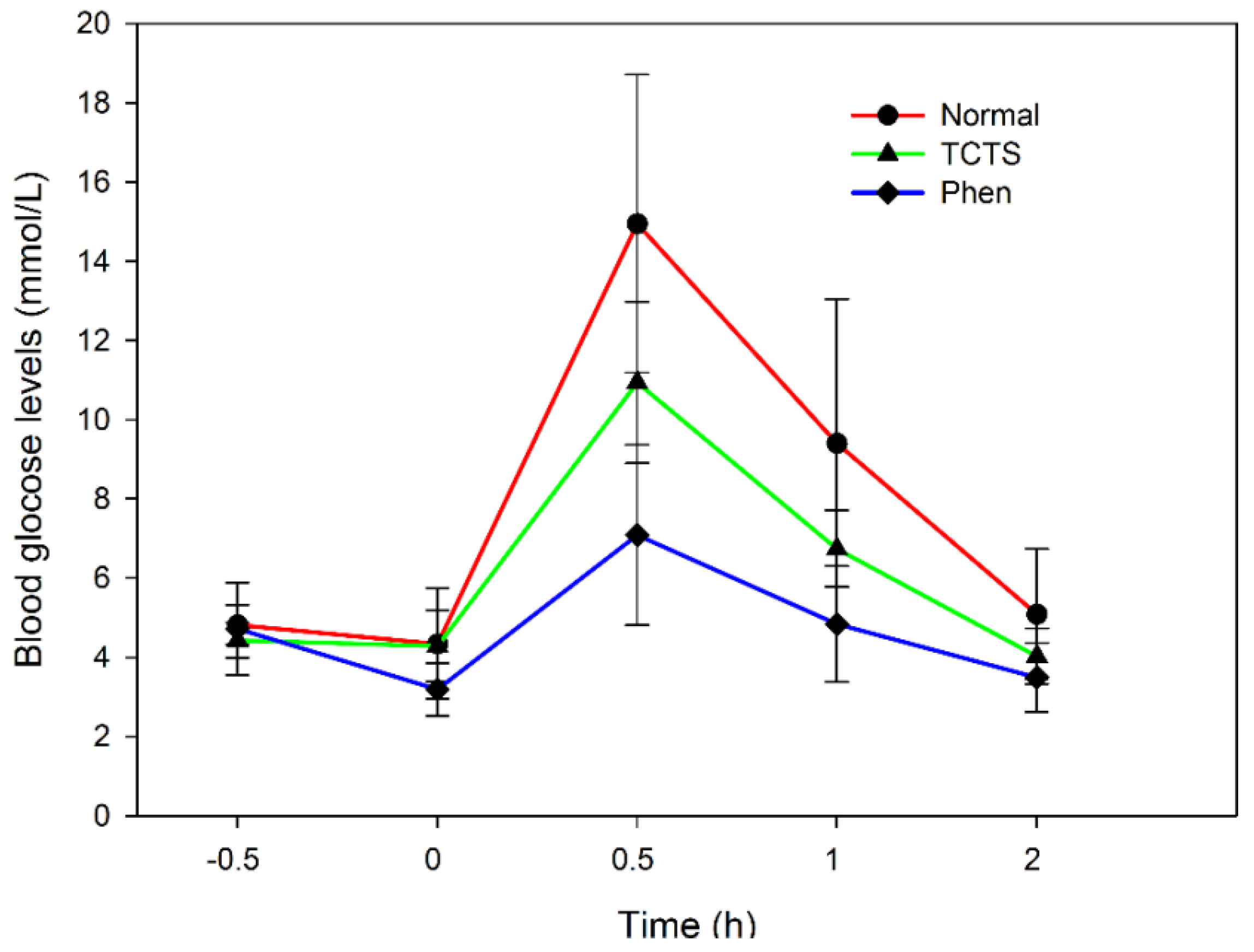 Marinedrugs 13 03072 g007