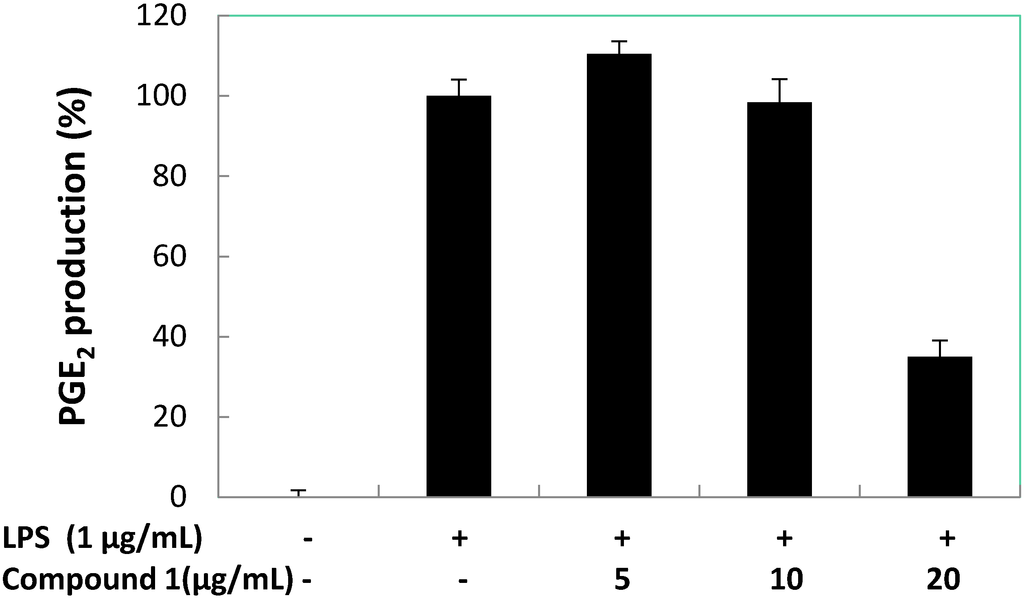 Marinedrugs 13 03103 g007 1024