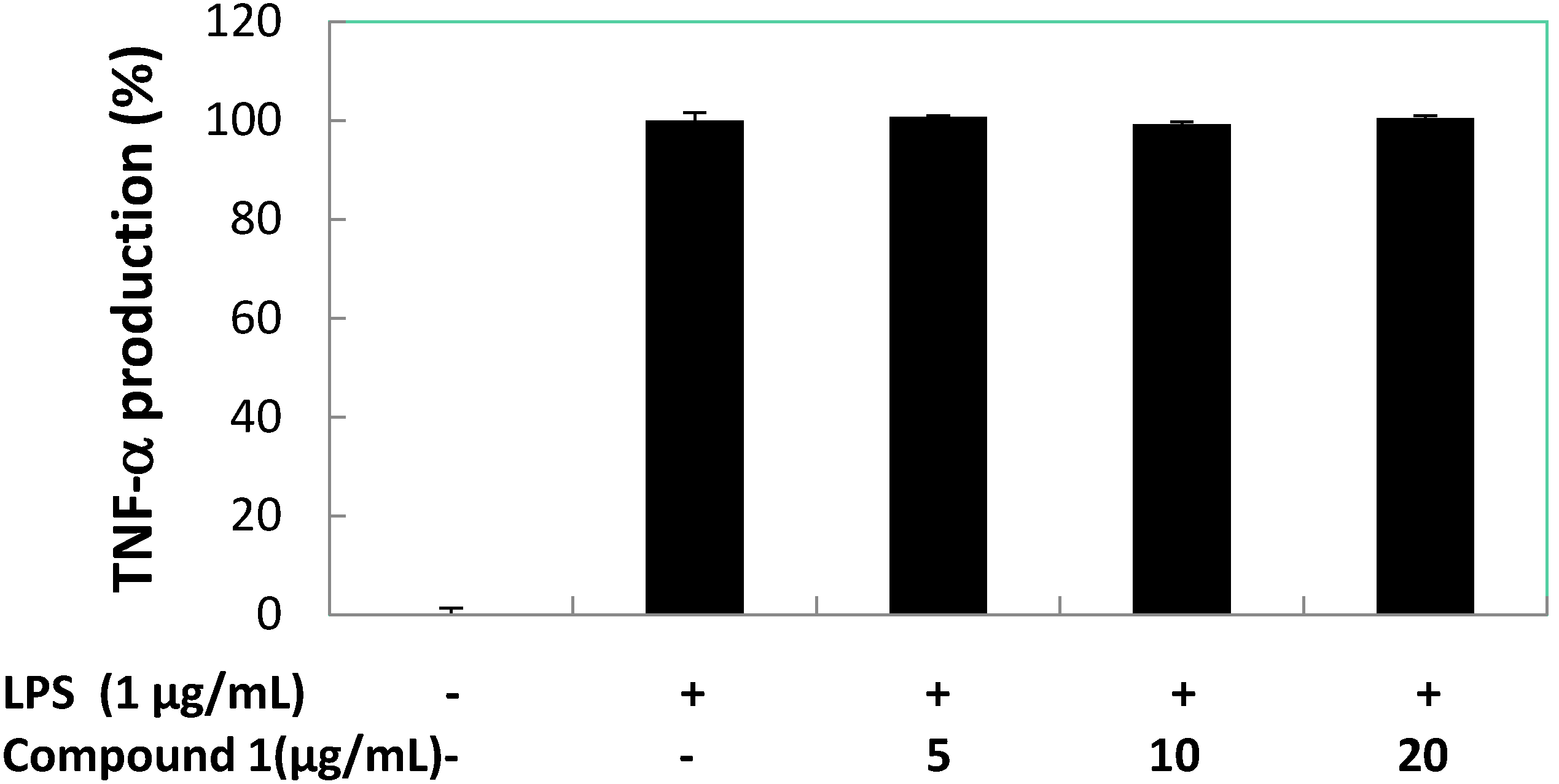 Marinedrugs 13 03103 g008