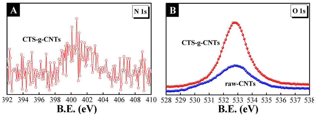 Marinedrugs 13 03116 g002 1024