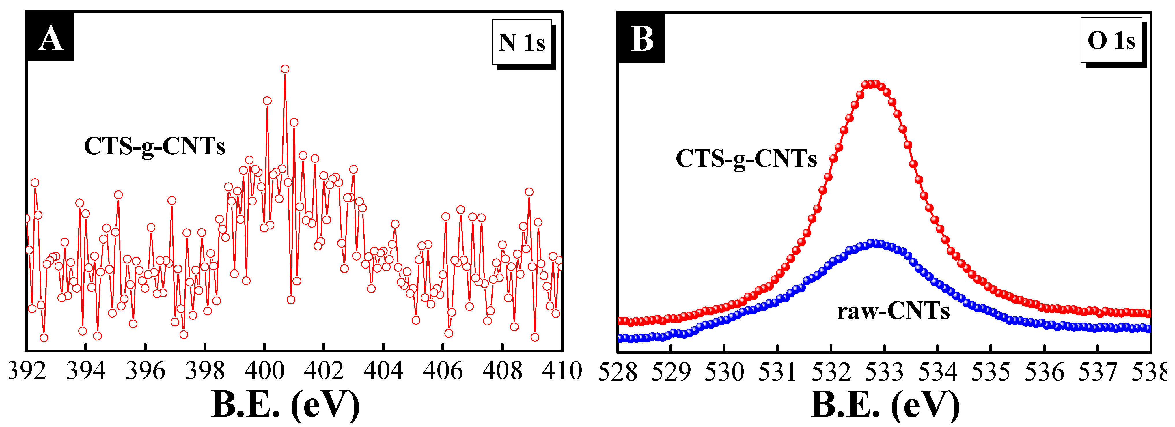 Marinedrugs 13 03116 g002