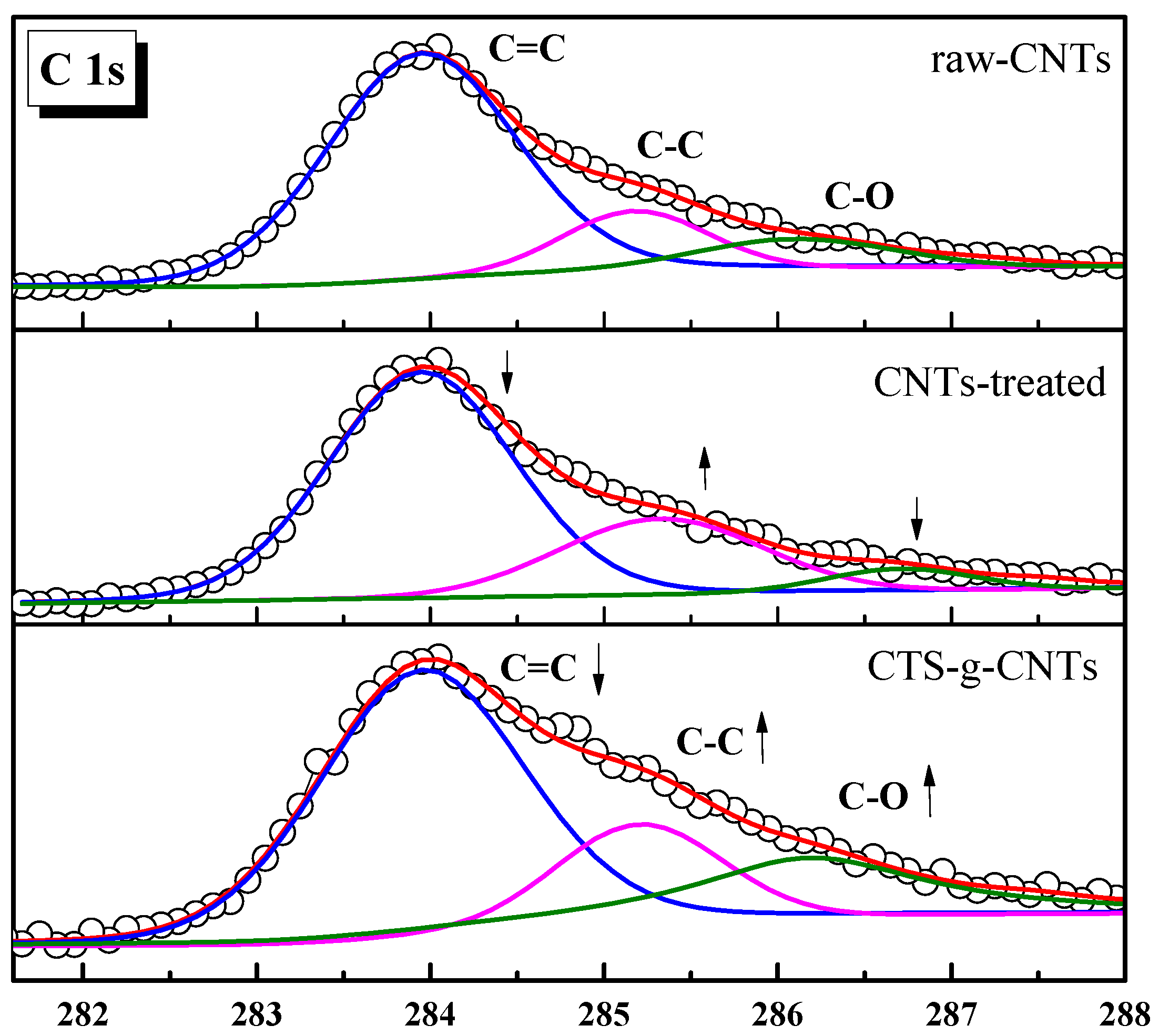 Marinedrugs 13 03116 g003