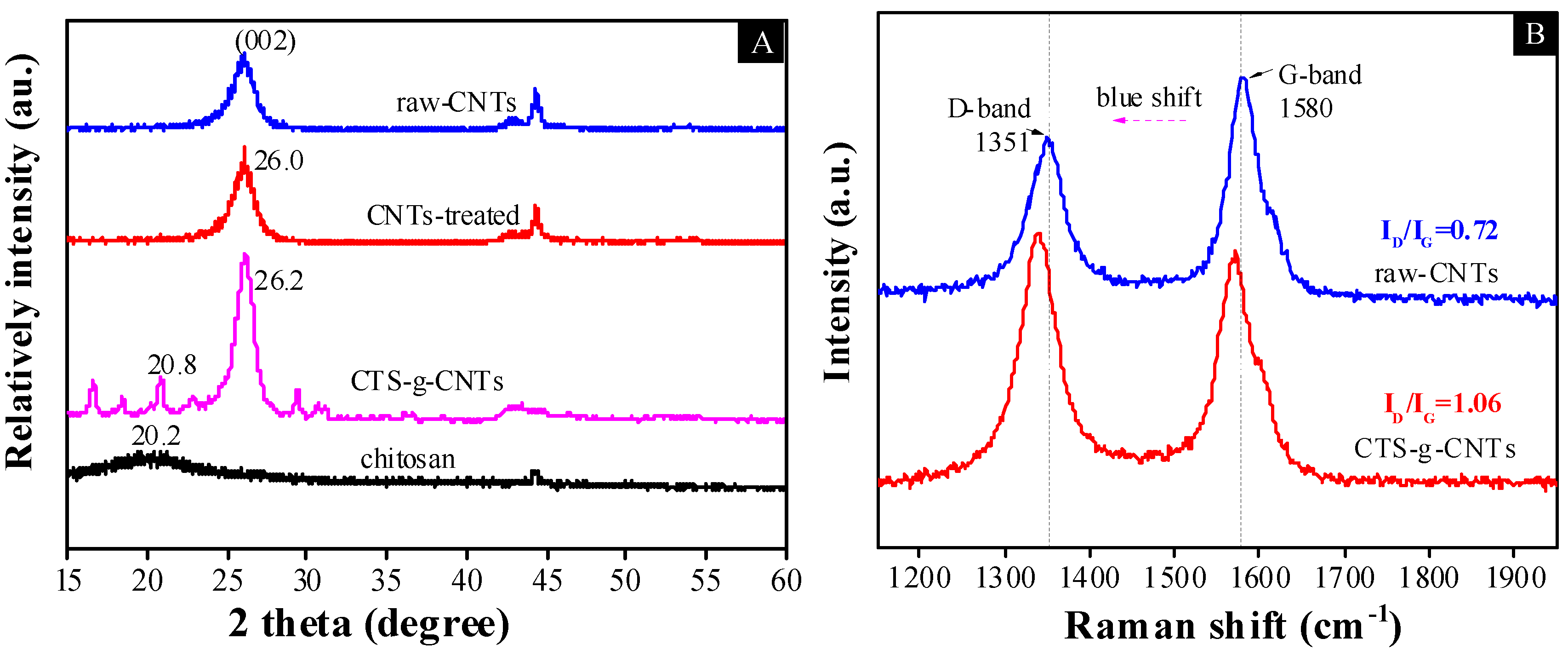 Marinedrugs 13 03116 g004