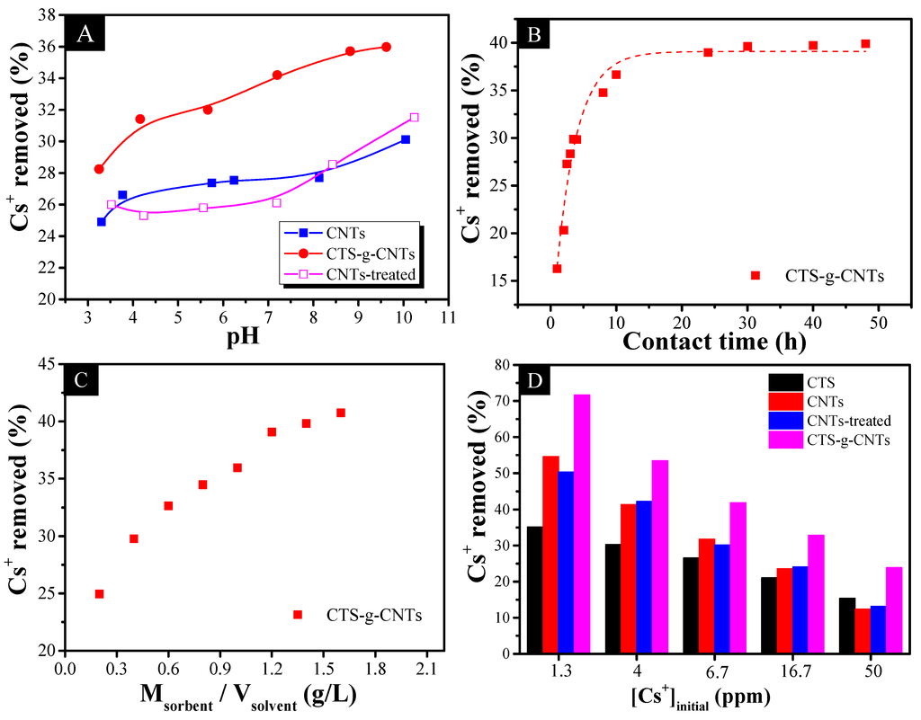 Marinedrugs 13 03116 g006 1024