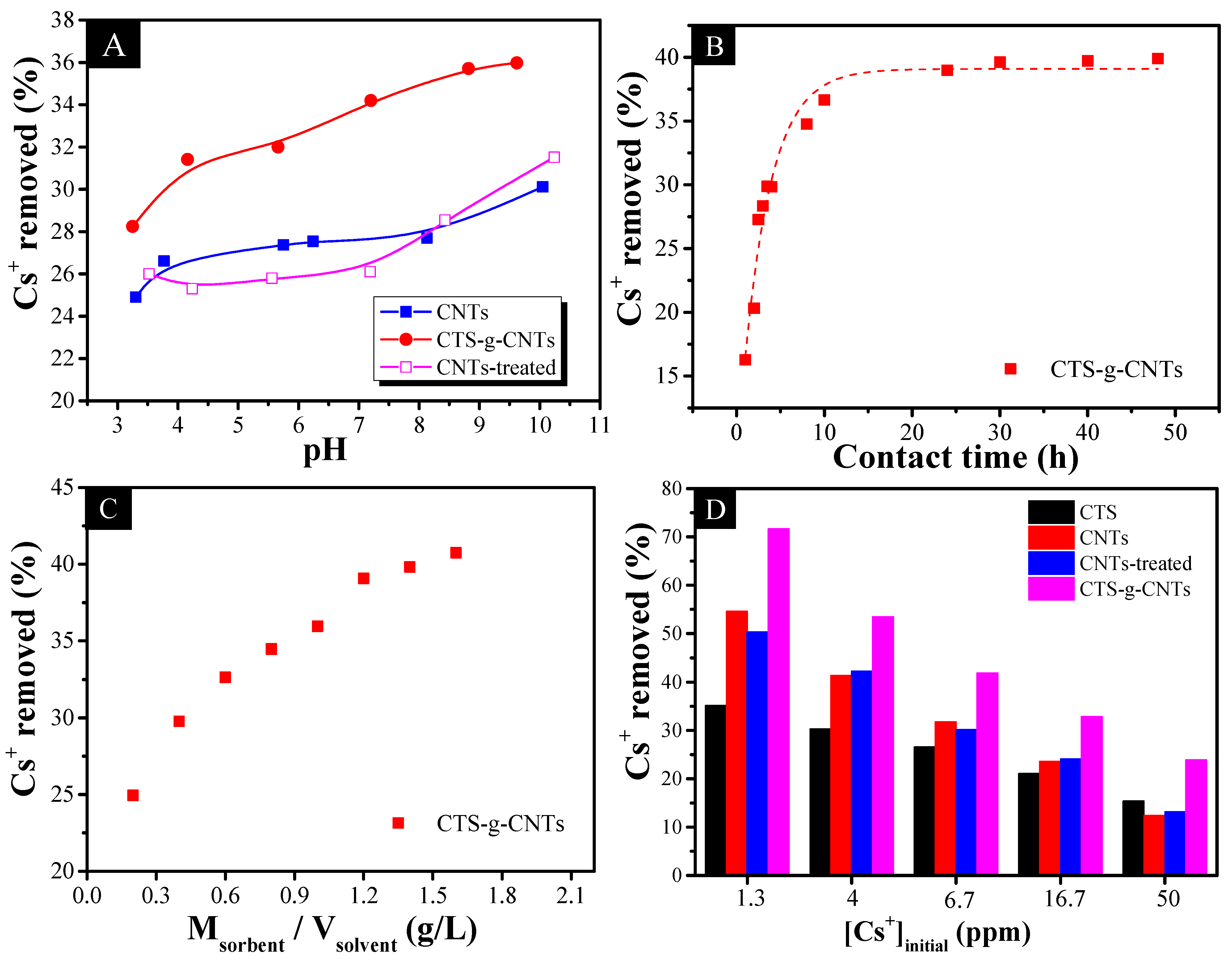 Marinedrugs 13 03116 g006