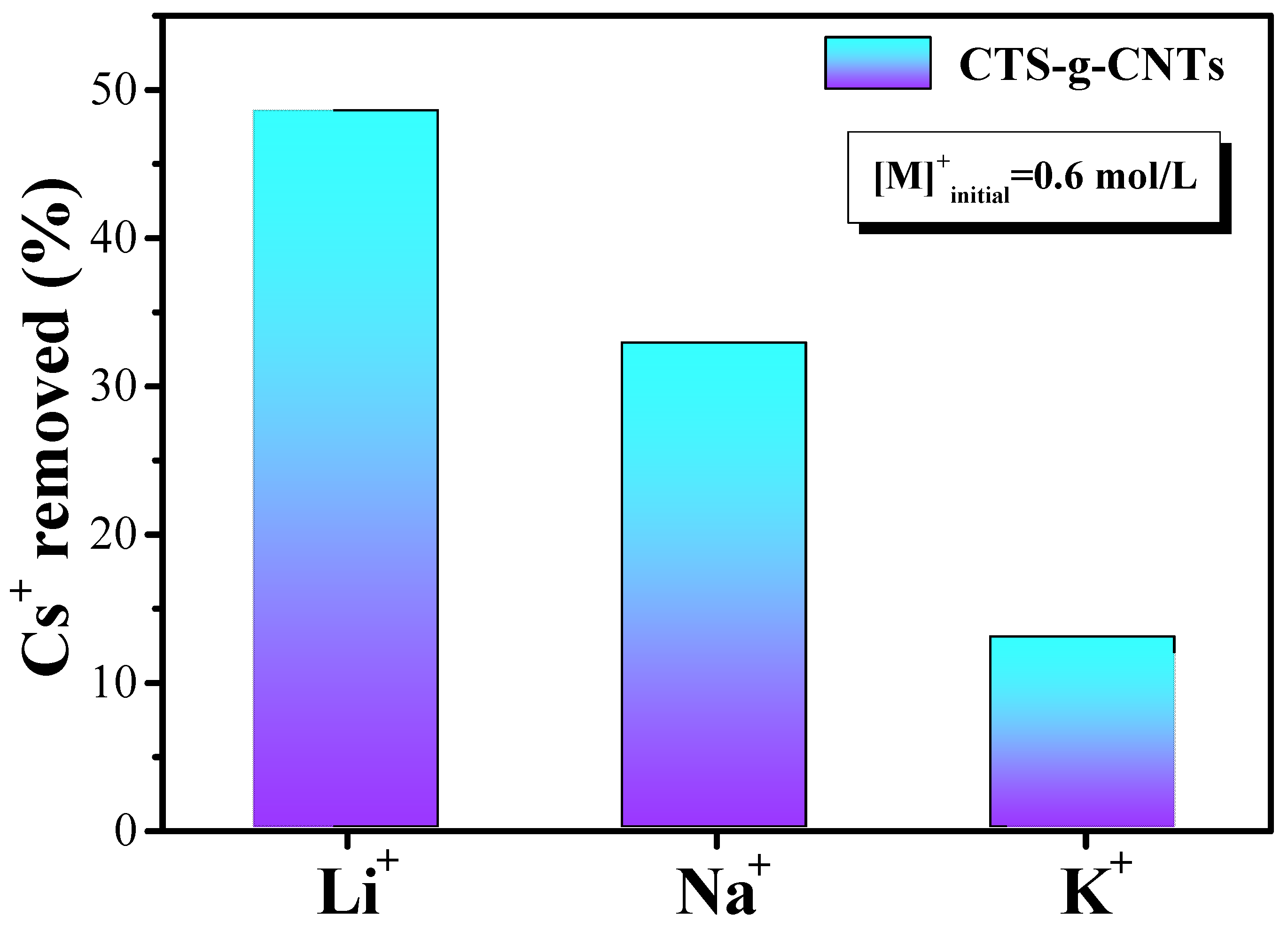 Marinedrugs 13 03116 g007
