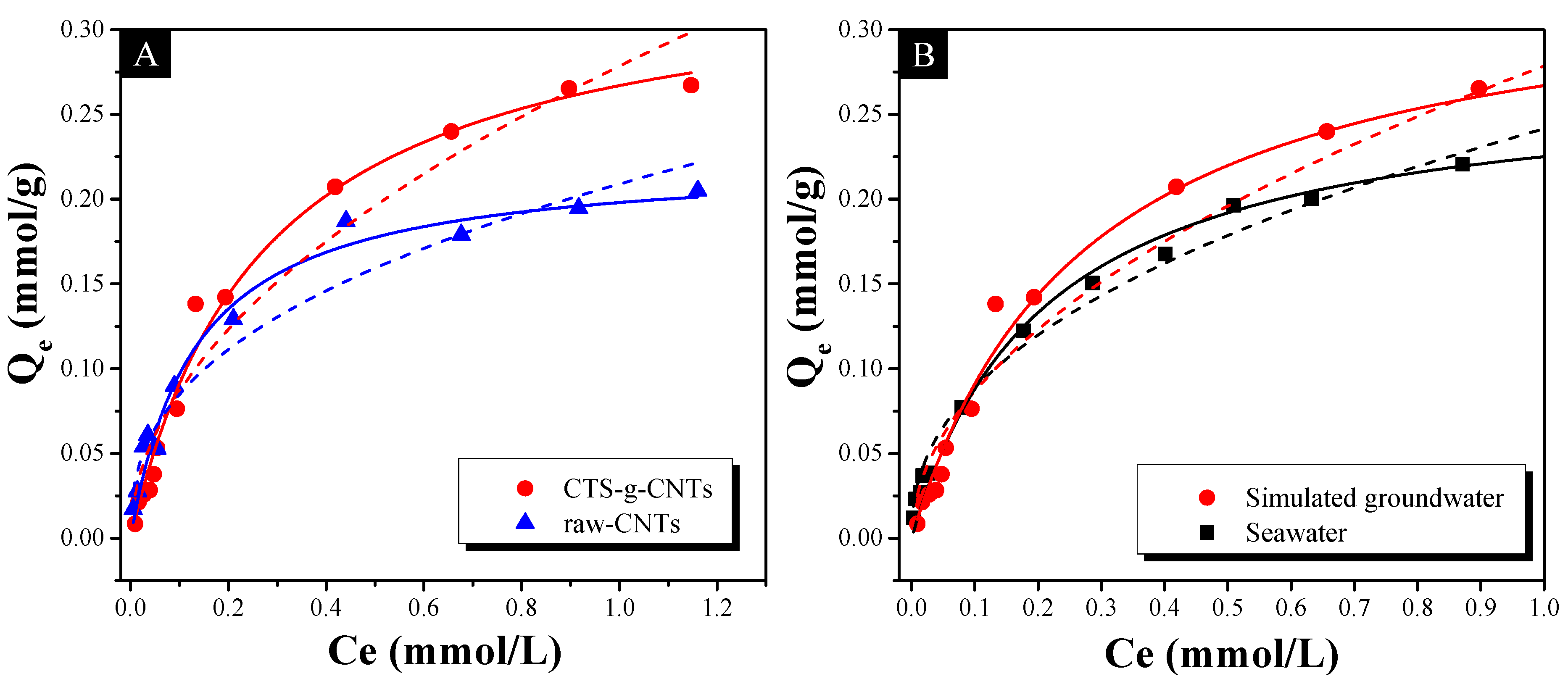 Marinedrugs 13 03116 g008
