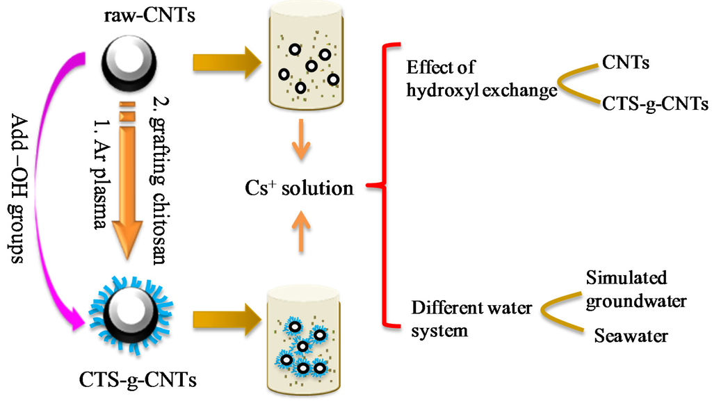 Marinedrugs 13 03116 g010 1024