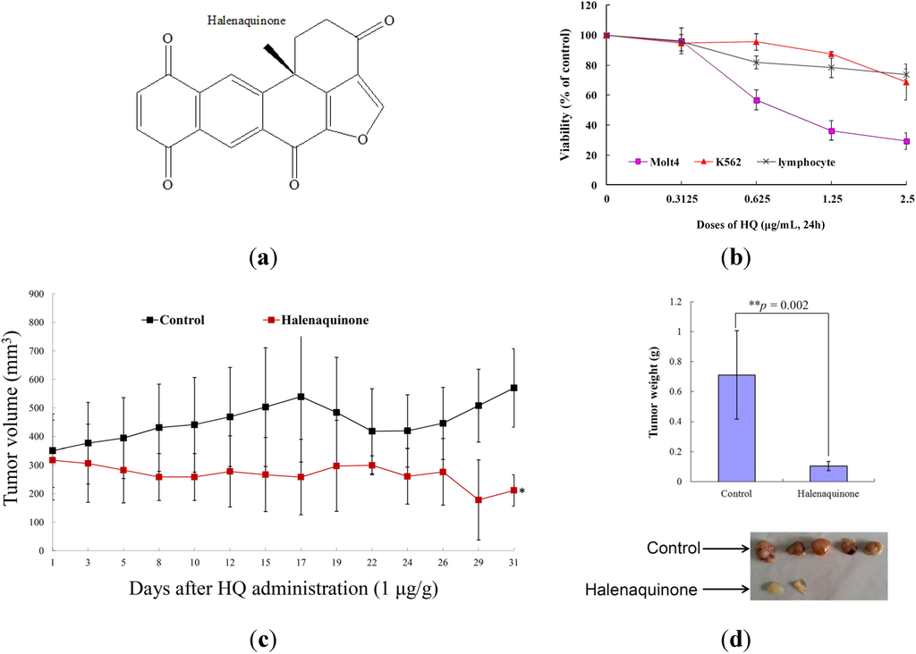 Marinedrugs 13 03132 g001 1024