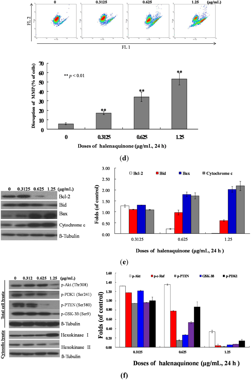Marinedrugs 13 03132 g005b 1024