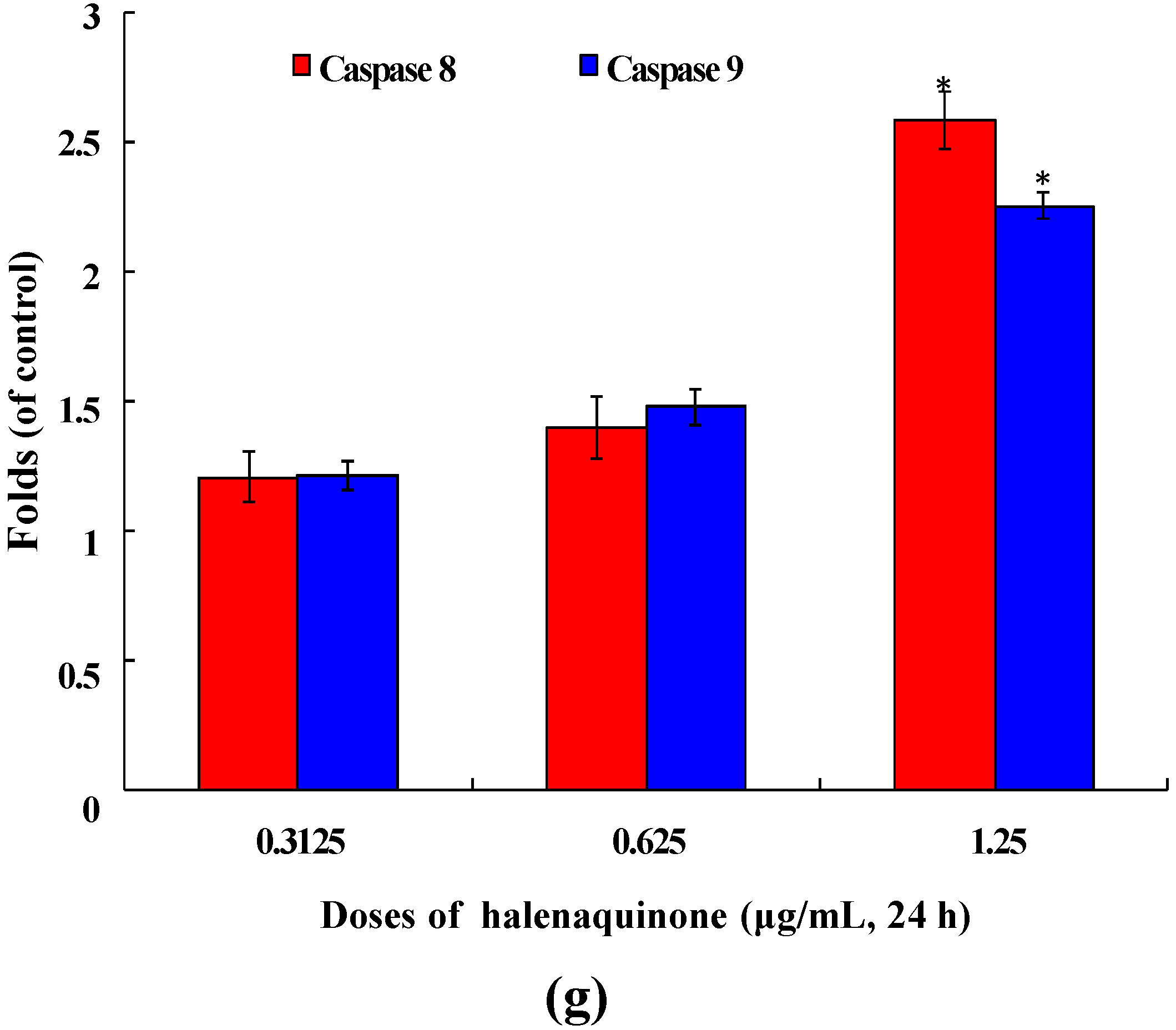 Marinedrugs 13 03132 g005c