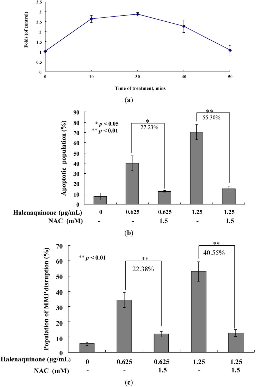 Marinedrugs 13 03132 g006a 1024