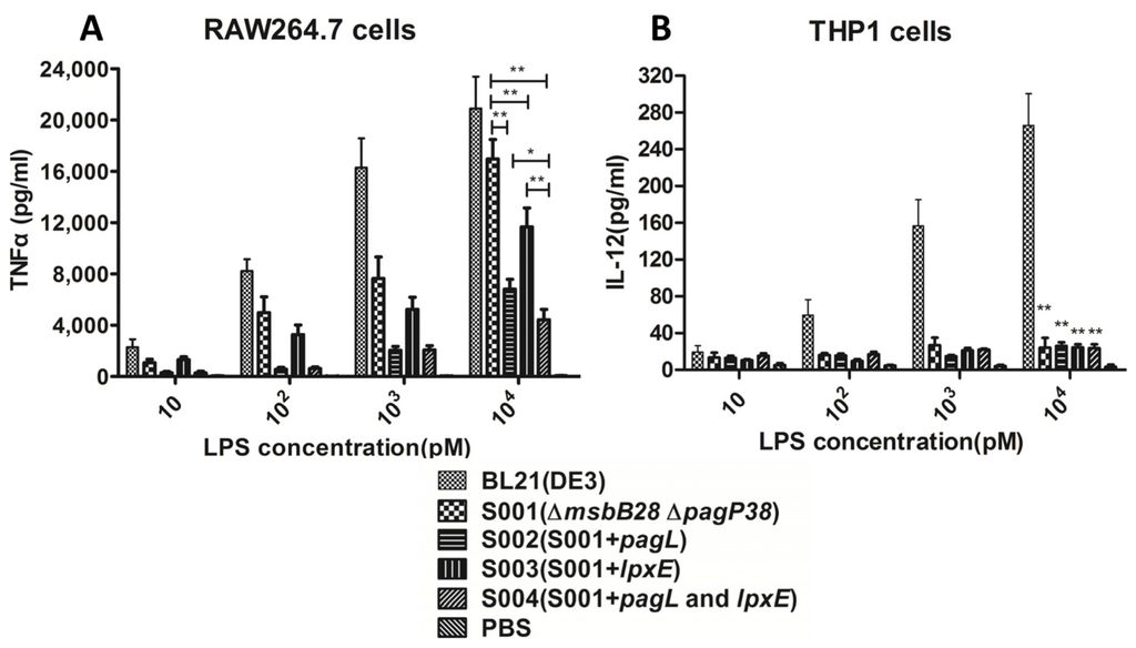 Marinedrugs 13 03388 g005 1024