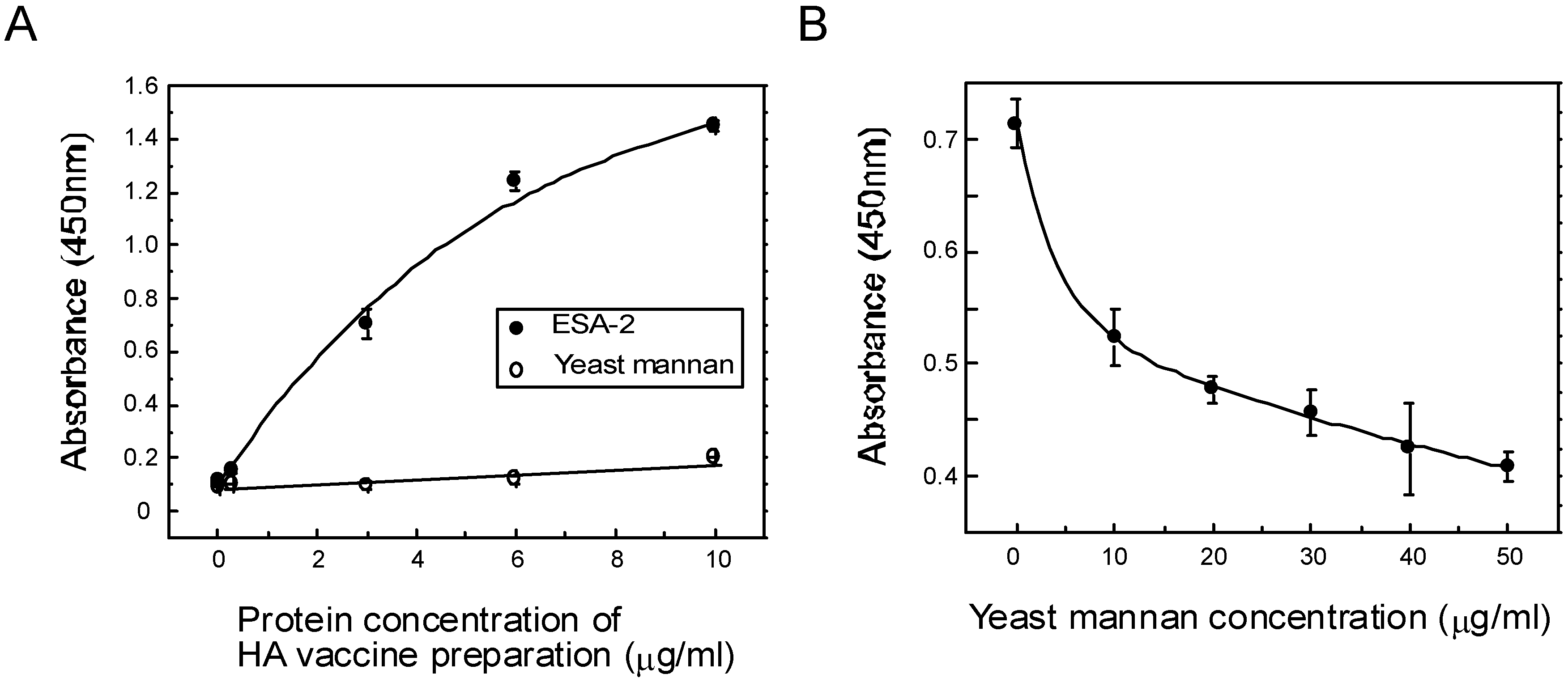 Marinedrugs 13 03454 g004