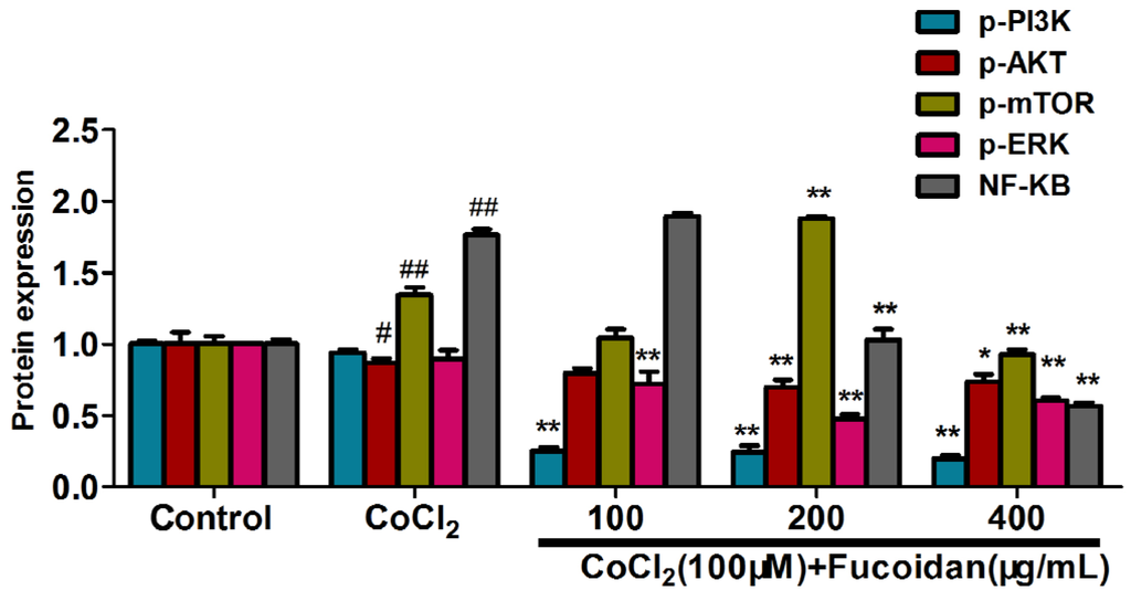 Marinedrugs 13 03514 g006b 1024