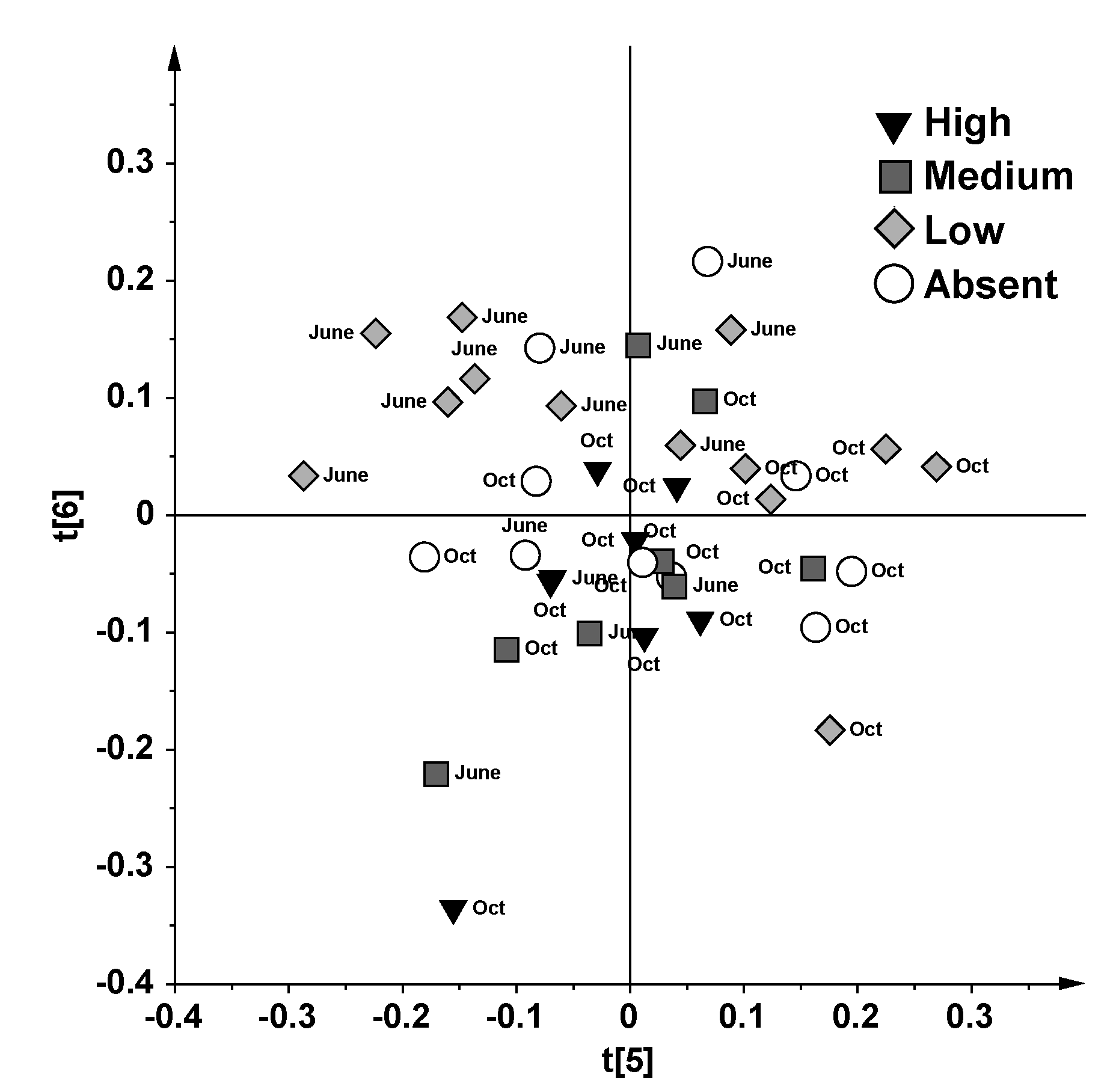 Marinedrugs 13 03550 g002