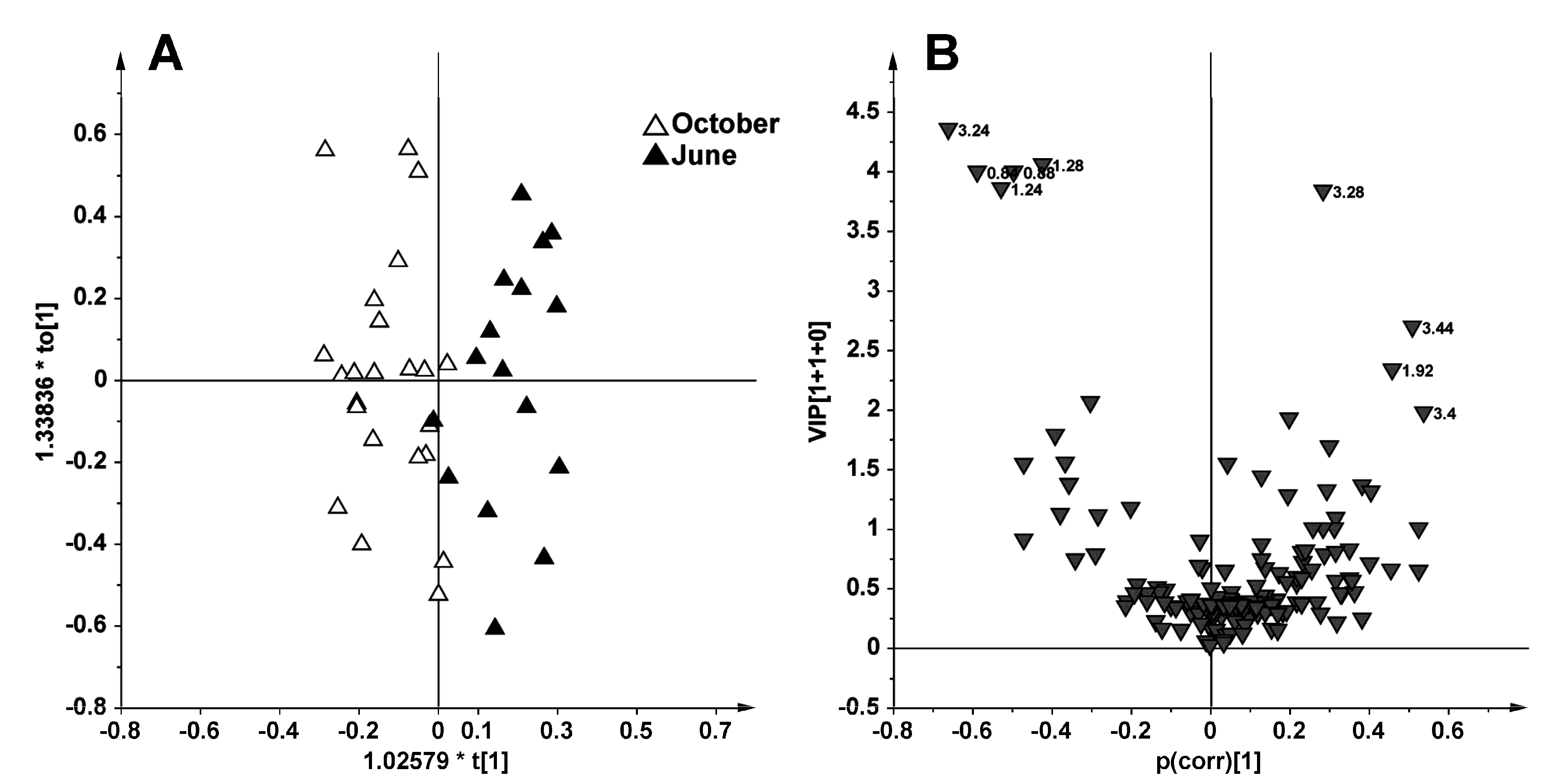 Marinedrugs 13 03550 g003