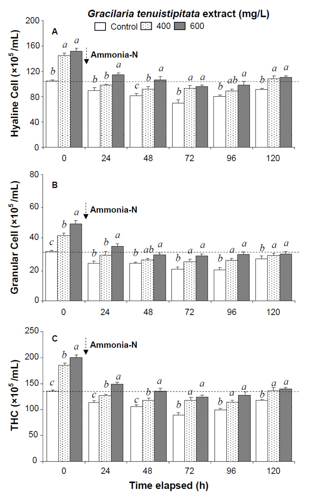 Marinedrugs 13 03606 g001 1024