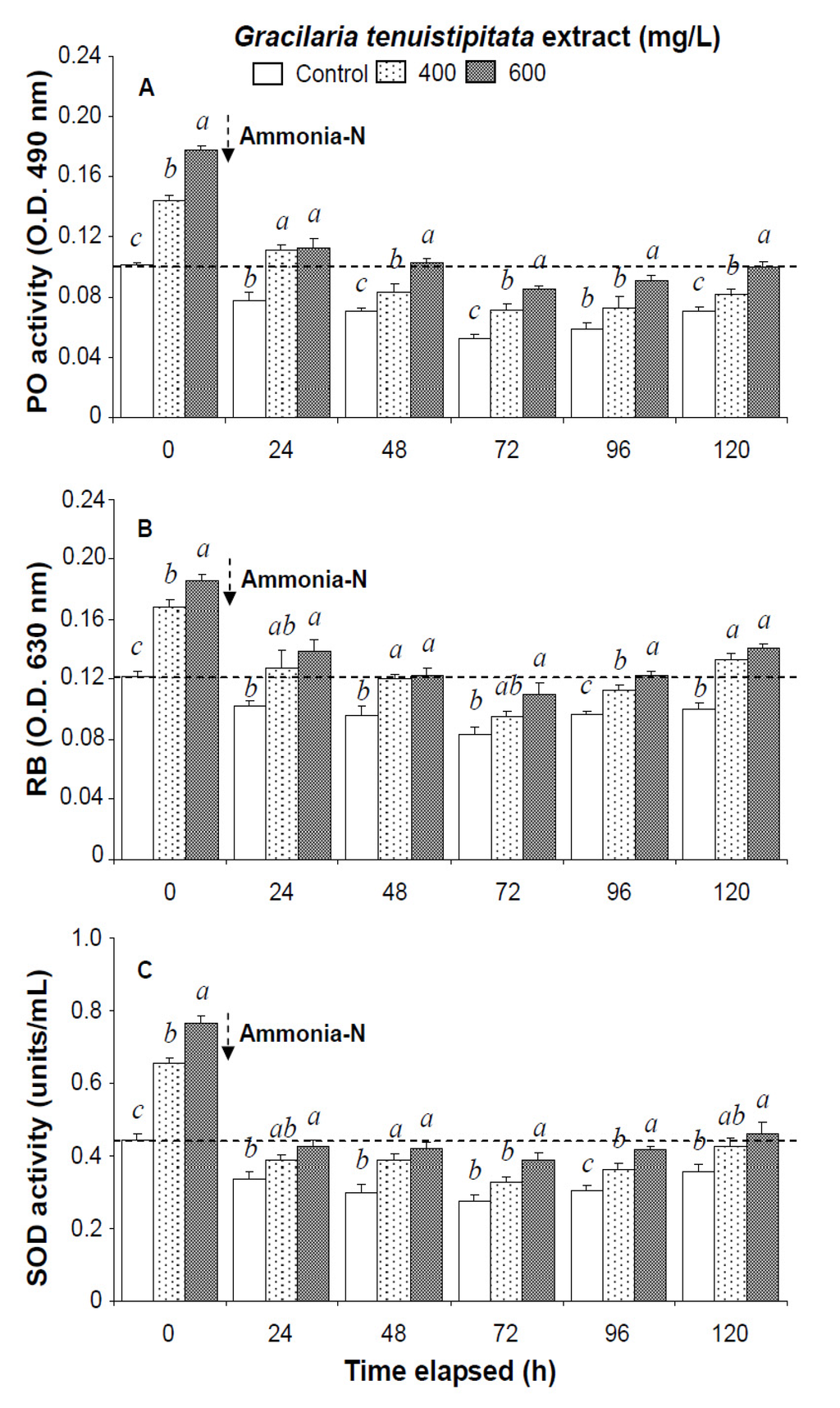 Marinedrugs 13 03606 g002 1024