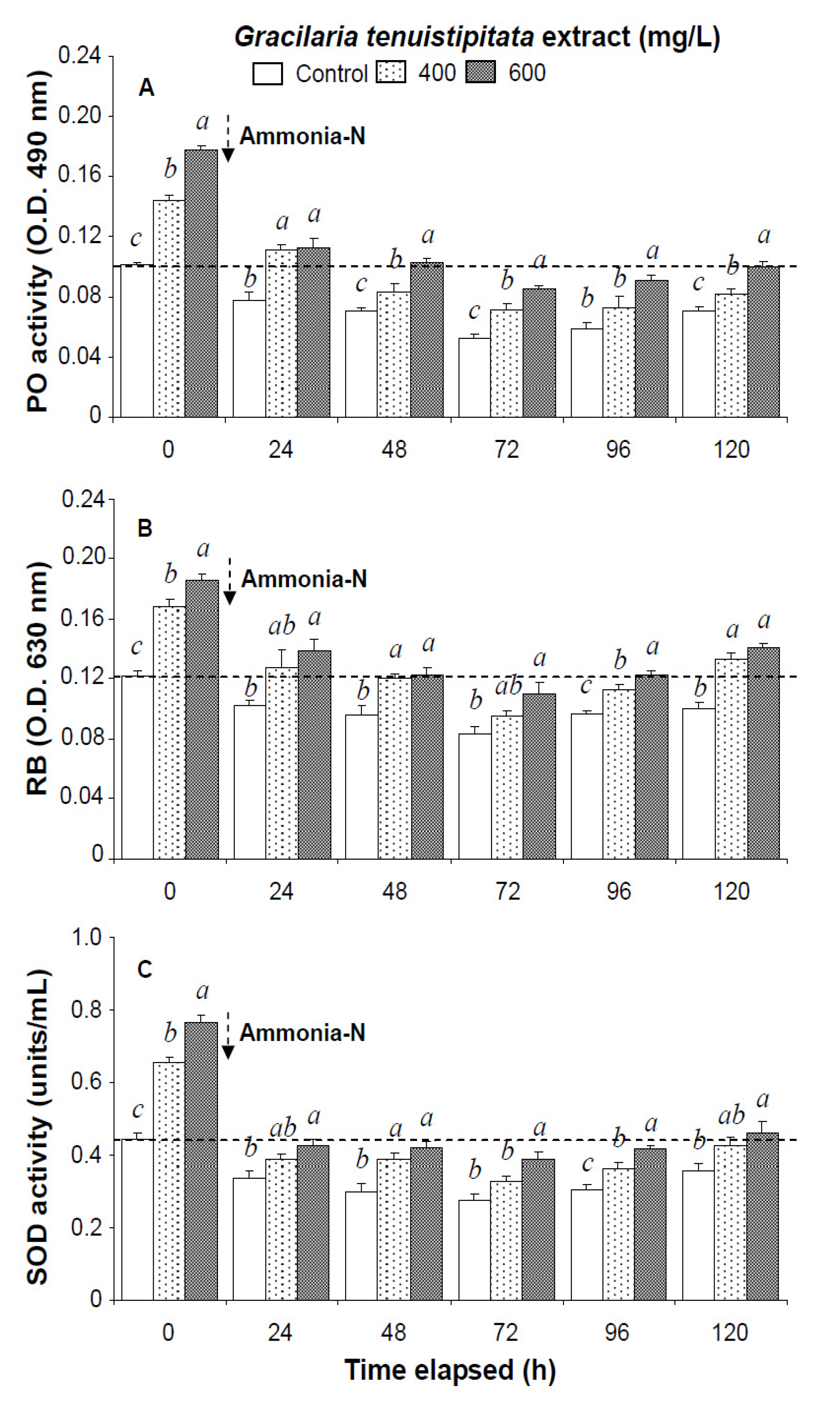 Marinedrugs 13 03606 g002