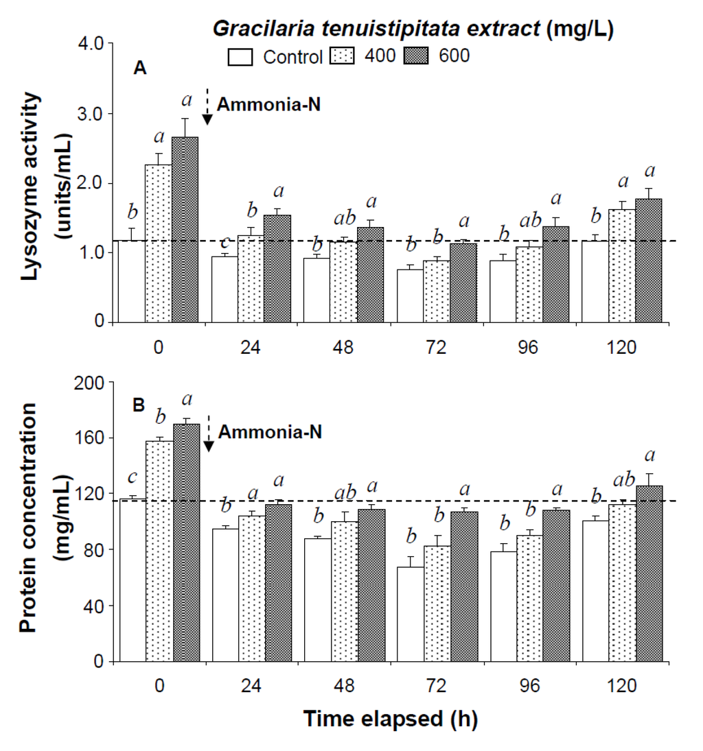 Marinedrugs 13 03606 g003 1024